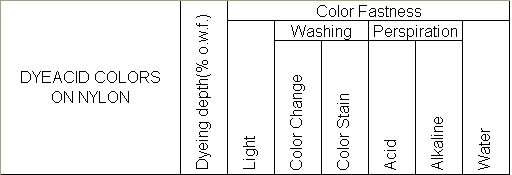 DyeAcidColors_on_Nylon.gif (4465 bytes)
